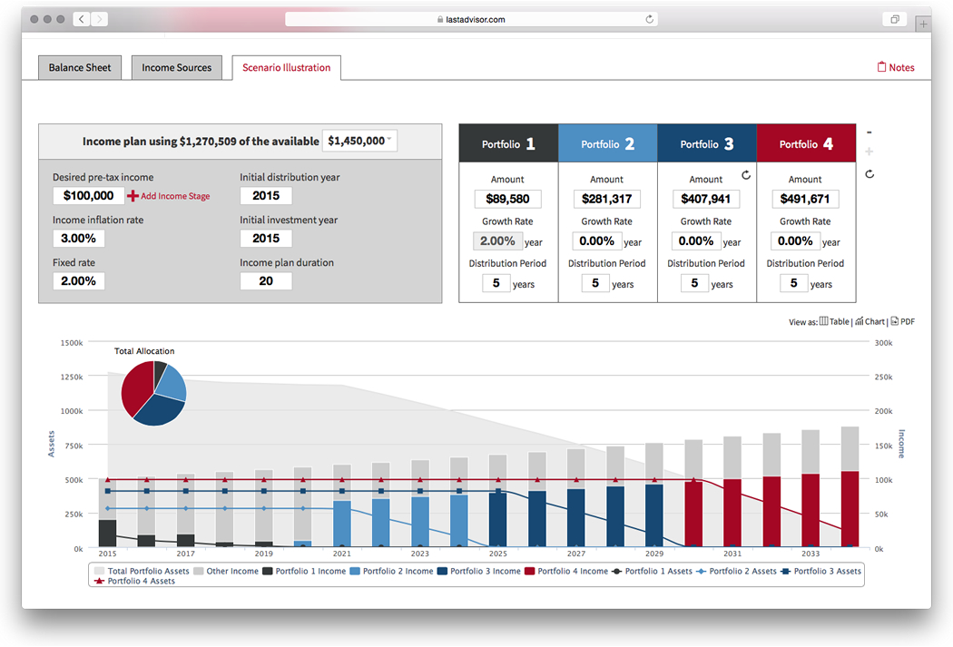A screenshot of the dashboard displaying financial metrics