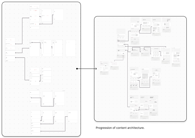 Earthaus displayed in a mockup browser and mobile device