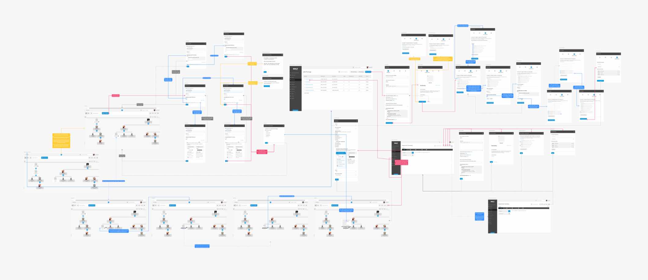 Project user flow diagram.