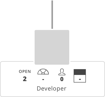 UI results of Built for Teams Org-Chart node when there is missing data