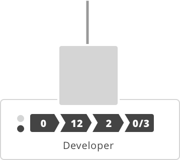 UI results of Built for Teams Org-Chart node with a toggle switch